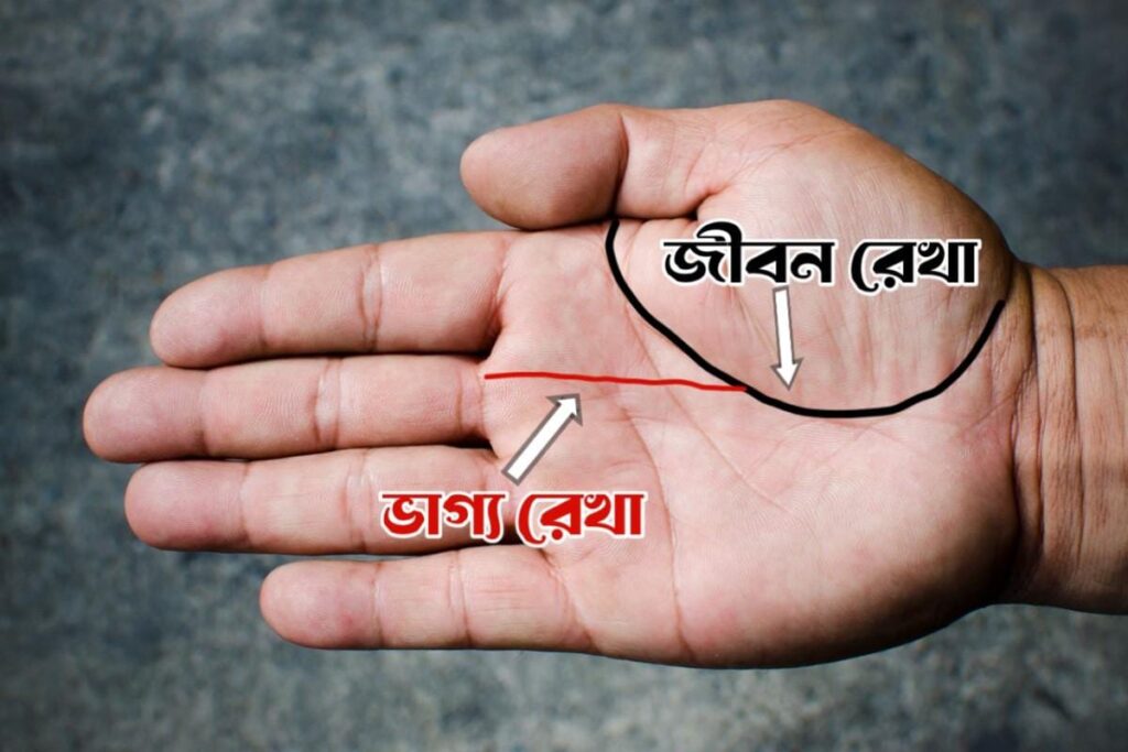 Astology